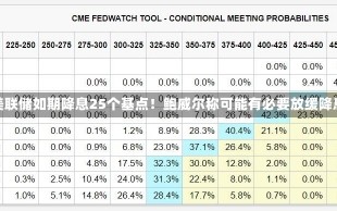 重磅！美联储如期降息25个基点！鲍威尔称可能有必要放缓降息步伐