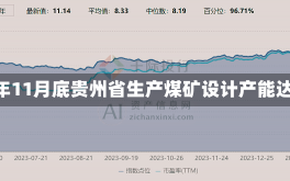 截至2024年11月底贵州省生产煤矿设计产能达2.1亿吨