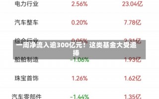 一周净流入逾300亿元！这类基金大受追捧