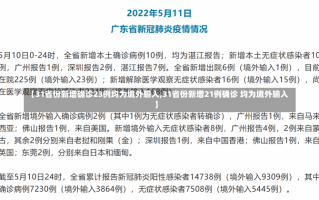 【31省份新增确诊23例均为境外输入,31省份新增21例确诊 均为境外输入】