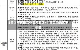 5省份不再报告中高风险区/中高风险地区不报备