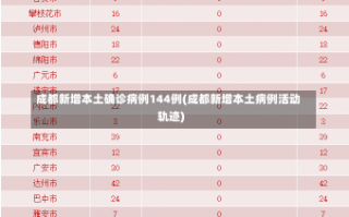 成都新增本土确诊病例144例(成都新增本土病例活动轨迹)