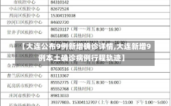 【大连公布9例新增确诊详情,大连新增9例本土确诊病例行程轨迹】