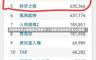 时隔两年本土新增单日再破万/31省区市连续两天本土0新增