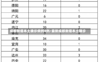 成都新增本土确诊病例4例/最新成都新增本土确诊