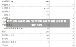 山东省最新疫情通报/山东省最新疫情最新消息新增病例在哪