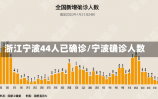 浙江宁波44人已确诊/宁波确诊人数