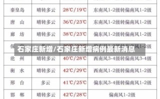 石家庄新增/石家庄新增病例最新消息