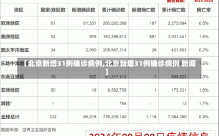 【北京新增31例确诊病例,北京新增31例确诊病例 新闻】