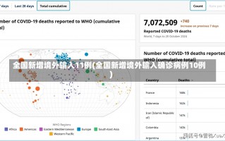 全国新增境外输入11例(全国新增境外输入确诊病例10例)