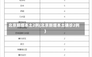 北京新增本土2例(北京新增本土确诊2例)