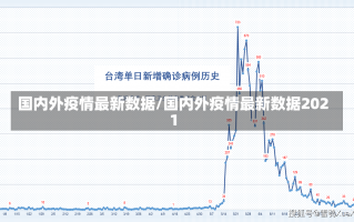 国内外疫情最新数据/国内外疫情最新数据2021