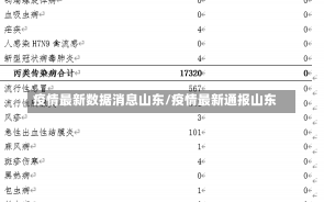 疫情最新数据消息山东/疫情最新通报山东