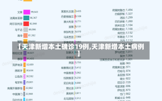 【天津新增本土确诊19例,天津新增本土病例】