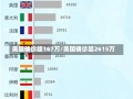 美国确诊超167万/美国确诊超2615万