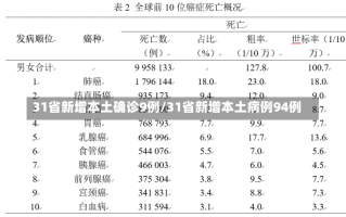 31省新增本土确诊9例/31省新增本土病例94例