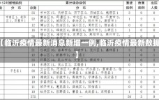 【临沂疫情最新消息新增一例,临沂疫情最新数据】