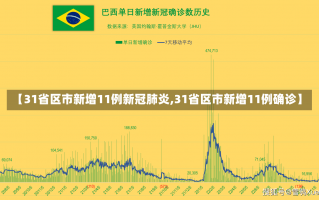 【31省区市新增11例新冠肺炎,31省区市新增11例确诊】