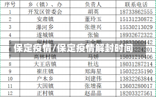 保定疫情/保定疫情解封时间