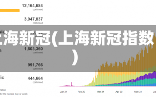 上海新冠(上海新冠指数)