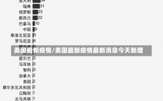 美国最新疫情/美国最新疫情最新消息今天新增