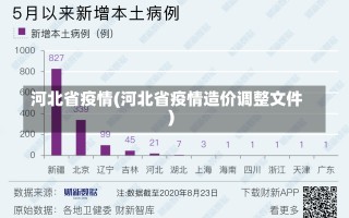 河北省疫情(河北省疫情造价调整文件)