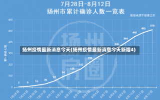 扬州疫情最新消息今天(扬州疫情最新消息今天新增4)