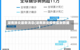 湖南肺炎最新消息(湖南肺炎疫情最新数据)