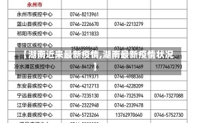 【湖南近来最新疫情,湖南最新疫情状况】