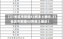 【31省区市新增43例本土确诊,31省区市新增42例本土确诊】