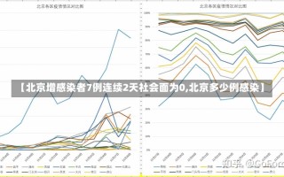 【北京增感染者7例连续2天社会面为0,北京多少例感染】