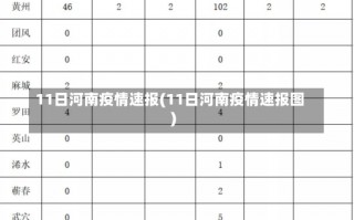 11日河南疫情速报(11日河南疫情速报图)