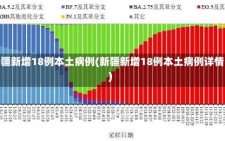 新疆新增18例本土病例(新疆新增18例本土病例详情)