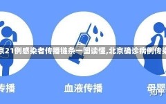 【北京21例感染者传播链条一图读懂,北京确诊病例传染源】