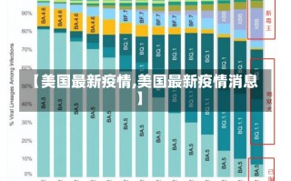 【美国最新疫情,美国最新疫情消息】