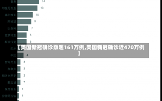 【美国新冠确诊数超161万例,美国新冠确诊近470万例】