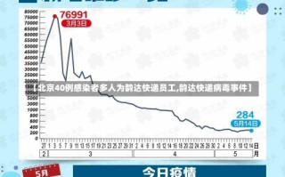 【北京40例感染者多人为韵达快递员工,韵达快递病毒事件】