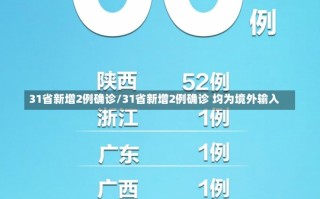 31省新增2例确诊/31省新增2例确诊 均为境外输入