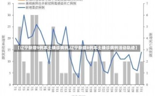 【辽宁新增9例本土确诊病例,辽宁新增8例本土确诊病例活动轨迹】