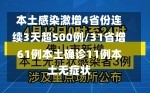 本土感染激增4省份连续3天超500例/31省增61例本土确诊11例本土无症状