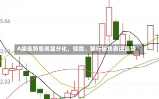 A股走势呈明显分化，保险、银行板块表现强势