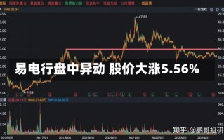 易电行盘中异动 股价大涨5.56%