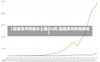 【福建泉州新增本土确诊4例,福建泉州新增病例】