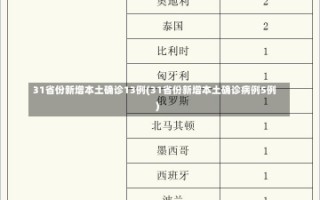 31省份新增本土确诊13例(31省份新增本土确诊病例5例)