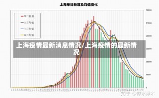 上海疫情最新消息情况/上海疫情的最新情况