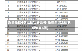 新疆新增4例无症状感染者(新疆新增无症状感染者3例)