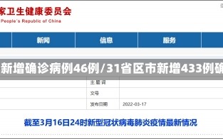 31省区市新增确诊病例46例/31省区市新增433例确诊病例