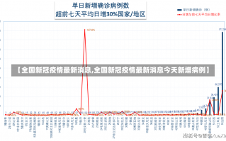 【全国新冠疫情最新消息,全国新冠疫情最新消息今天新增病例】