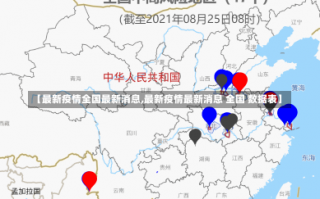 【最新疫情全国最新消息,最新疫情最新消息 全国 数据表】