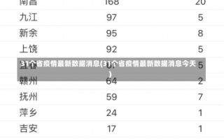 31个省疫情最新数据消息(31个省疫情最新数据消息今天)